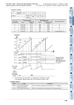 Preview for 711 page of Mitsubishi Electric FX3G SERIES Programming Manual