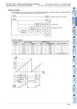 Preview for 713 page of Mitsubishi Electric FX3G SERIES Programming Manual