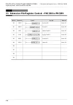 Preview for 714 page of Mitsubishi Electric FX3G SERIES Programming Manual