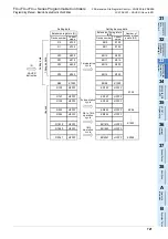 Preview for 723 page of Mitsubishi Electric FX3G SERIES Programming Manual