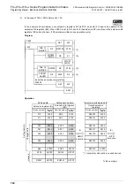 Preview for 724 page of Mitsubishi Electric FX3G SERIES Programming Manual