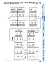 Preview for 725 page of Mitsubishi Electric FX3G SERIES Programming Manual