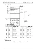 Preview for 730 page of Mitsubishi Electric FX3G SERIES Programming Manual