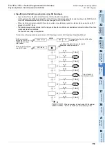 Preview for 761 page of Mitsubishi Electric FX3G SERIES Programming Manual