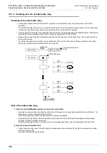 Preview for 762 page of Mitsubishi Electric FX3G SERIES Programming Manual