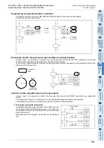 Preview for 767 page of Mitsubishi Electric FX3G SERIES Programming Manual