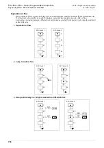 Preview for 770 page of Mitsubishi Electric FX3G SERIES Programming Manual