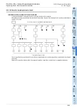 Preview for 773 page of Mitsubishi Electric FX3G SERIES Programming Manual