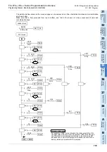 Preview for 781 page of Mitsubishi Electric FX3G SERIES Programming Manual