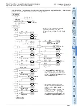 Preview for 783 page of Mitsubishi Electric FX3G SERIES Programming Manual