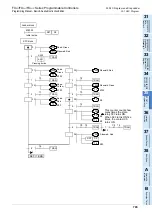 Preview for 785 page of Mitsubishi Electric FX3G SERIES Programming Manual