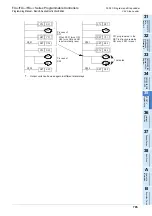 Предварительный просмотр 787 страницы Mitsubishi Electric FX3G SERIES Programming Manual