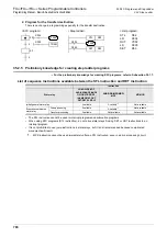 Предварительный просмотр 790 страницы Mitsubishi Electric FX3G SERIES Programming Manual