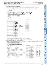 Preview for 795 page of Mitsubishi Electric FX3G SERIES Programming Manual