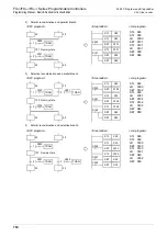 Preview for 796 page of Mitsubishi Electric FX3G SERIES Programming Manual