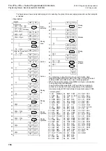 Preview for 800 page of Mitsubishi Electric FX3G SERIES Programming Manual