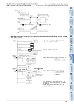 Preview for 813 page of Mitsubishi Electric FX3G SERIES Programming Manual