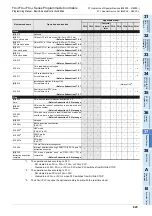 Preview for 825 page of Mitsubishi Electric FX3G SERIES Programming Manual