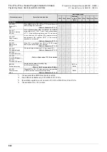 Preview for 826 page of Mitsubishi Electric FX3G SERIES Programming Manual