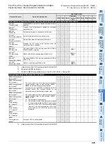 Preview for 827 page of Mitsubishi Electric FX3G SERIES Programming Manual