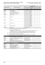 Preview for 828 page of Mitsubishi Electric FX3G SERIES Programming Manual