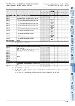 Preview for 829 page of Mitsubishi Electric FX3G SERIES Programming Manual