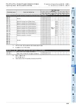 Preview for 833 page of Mitsubishi Electric FX3G SERIES Programming Manual