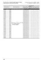 Preview for 834 page of Mitsubishi Electric FX3G SERIES Programming Manual