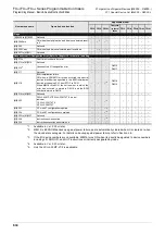 Preview for 836 page of Mitsubishi Electric FX3G SERIES Programming Manual