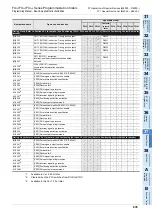 Preview for 837 page of Mitsubishi Electric FX3G SERIES Programming Manual