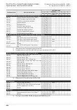 Preview for 838 page of Mitsubishi Electric FX3G SERIES Programming Manual