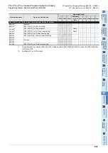 Preview for 839 page of Mitsubishi Electric FX3G SERIES Programming Manual