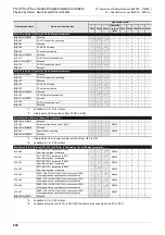 Preview for 840 page of Mitsubishi Electric FX3G SERIES Programming Manual