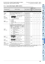 Preview for 841 page of Mitsubishi Electric FX3G SERIES Programming Manual