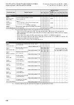 Preview for 842 page of Mitsubishi Electric FX3G SERIES Programming Manual