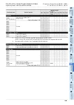 Preview for 843 page of Mitsubishi Electric FX3G SERIES Programming Manual