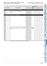 Preview for 845 page of Mitsubishi Electric FX3G SERIES Programming Manual