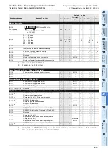 Preview for 847 page of Mitsubishi Electric FX3G SERIES Programming Manual