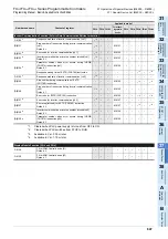 Preview for 849 page of Mitsubishi Electric FX3G SERIES Programming Manual