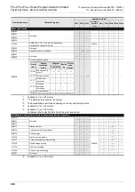 Preview for 850 page of Mitsubishi Electric FX3G SERIES Programming Manual