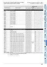 Preview for 851 page of Mitsubishi Electric FX3G SERIES Programming Manual