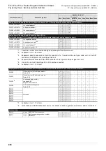 Preview for 852 page of Mitsubishi Electric FX3G SERIES Programming Manual