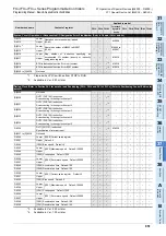 Preview for 853 page of Mitsubishi Electric FX3G SERIES Programming Manual