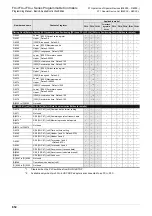 Preview for 854 page of Mitsubishi Electric FX3G SERIES Programming Manual