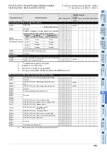 Preview for 855 page of Mitsubishi Electric FX3G SERIES Programming Manual