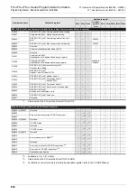 Preview for 856 page of Mitsubishi Electric FX3G SERIES Programming Manual