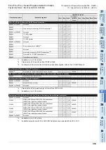 Preview for 857 page of Mitsubishi Electric FX3G SERIES Programming Manual