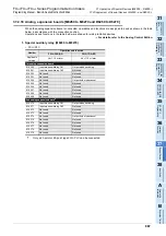 Preview for 869 page of Mitsubishi Electric FX3G SERIES Programming Manual