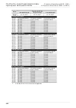 Preview for 872 page of Mitsubishi Electric FX3G SERIES Programming Manual