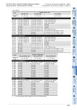 Preview for 873 page of Mitsubishi Electric FX3G SERIES Programming Manual